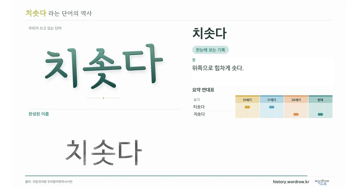 치솟다 대표 이미지