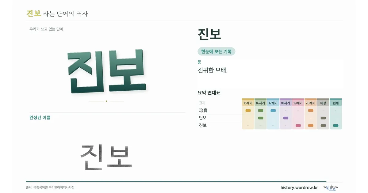 진보 대표 이미지