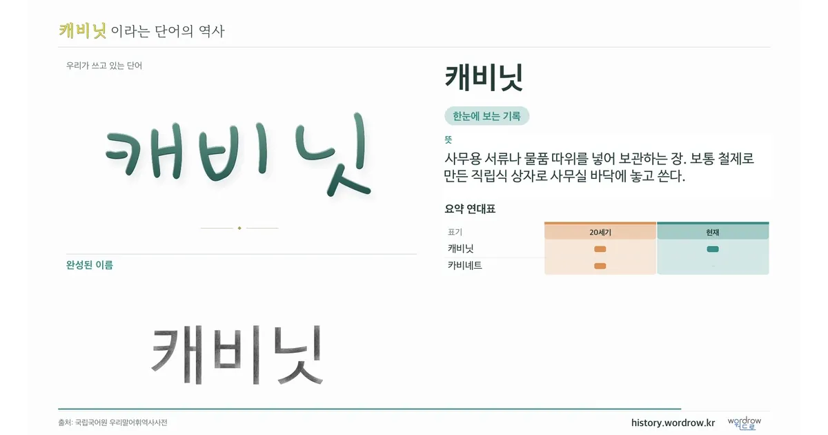 캐비닛 대표 이미지