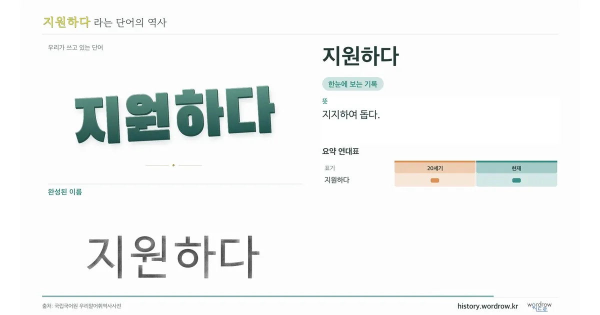 지원하다 대표 이미지