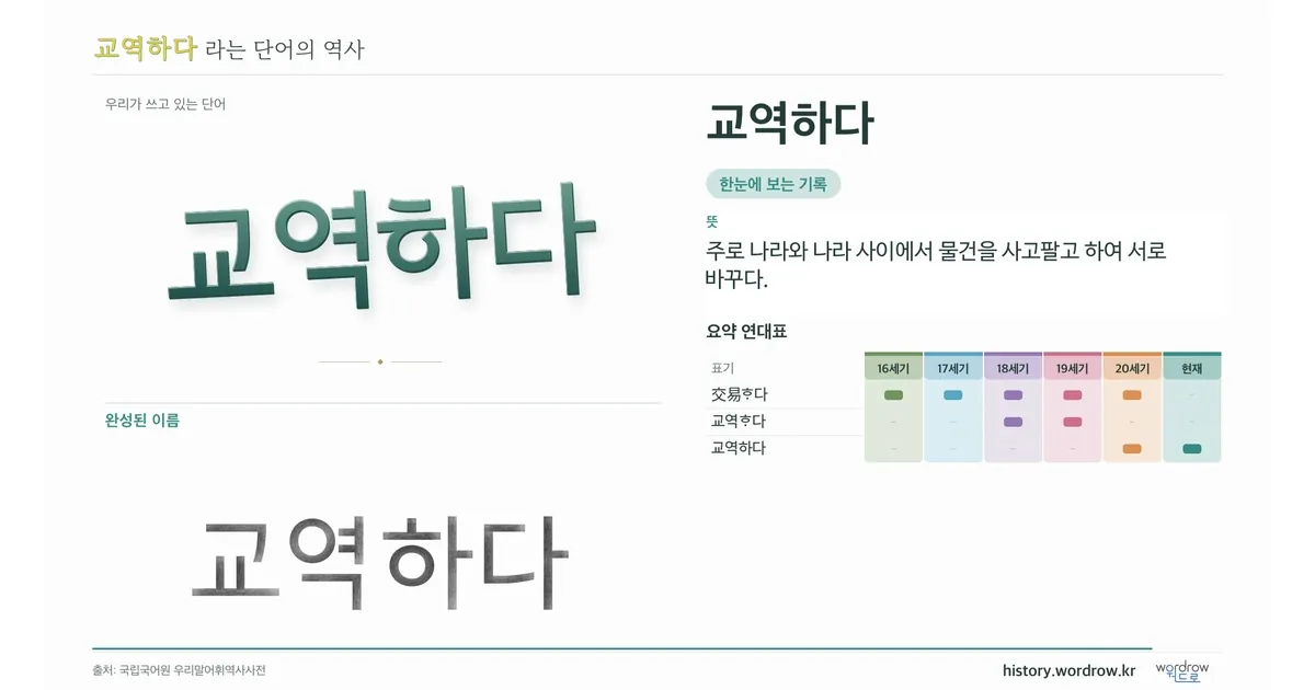 교역하다 대표 이미지