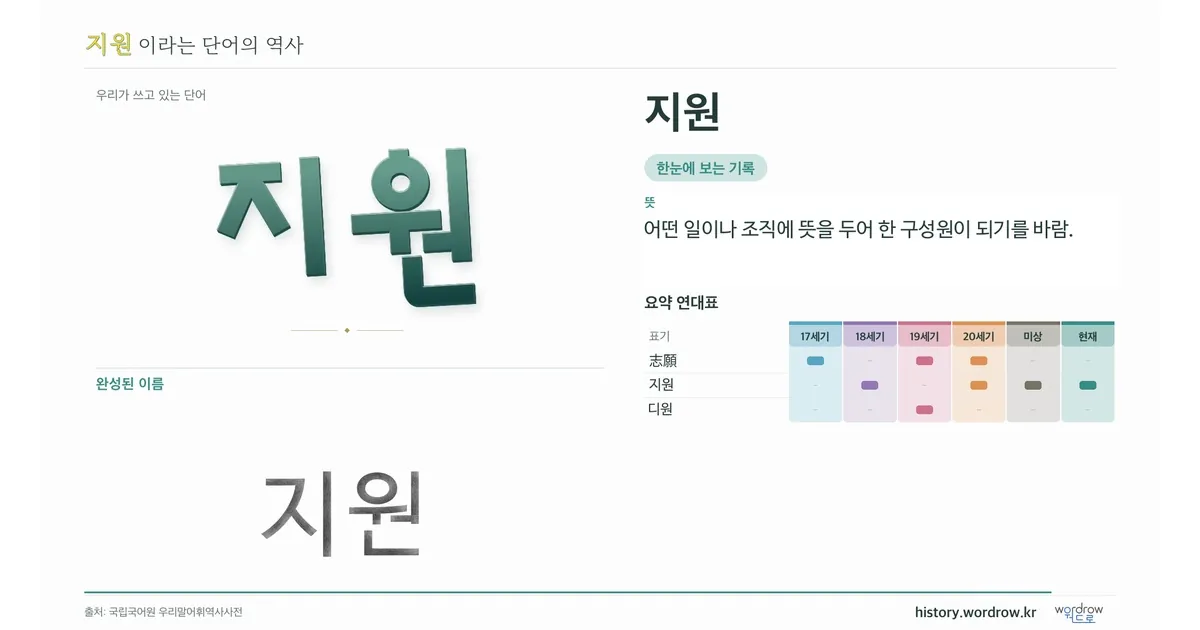 지원 대표 이미지