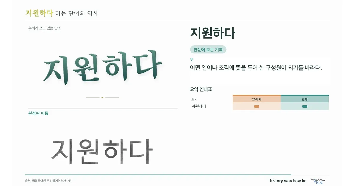 지원하다 대표 이미지