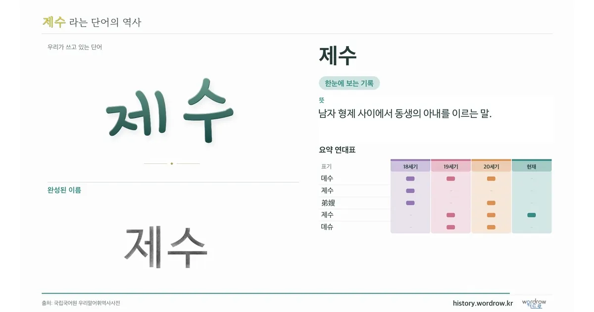 제수 대표 이미지