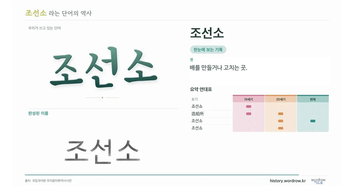 조선소 대표 이미지