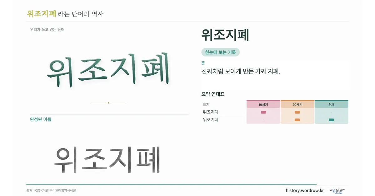 위조지폐 대표 이미지