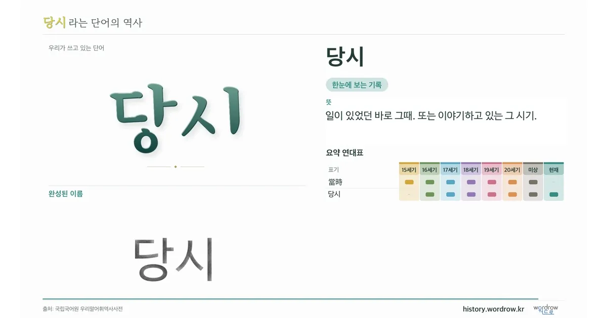 당시 대표 이미지