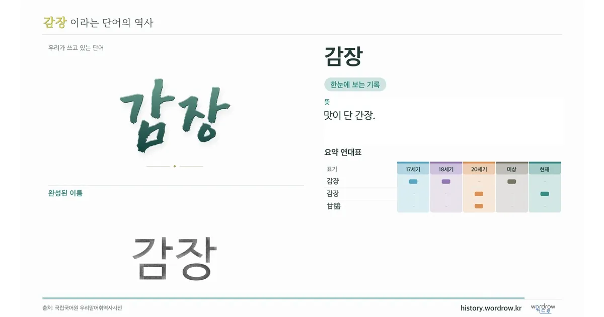 감장 대표 이미지