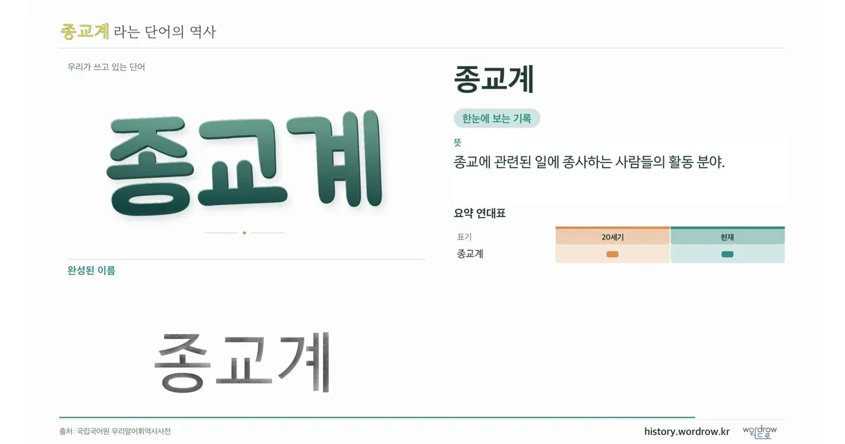 종교계 대표 이미지