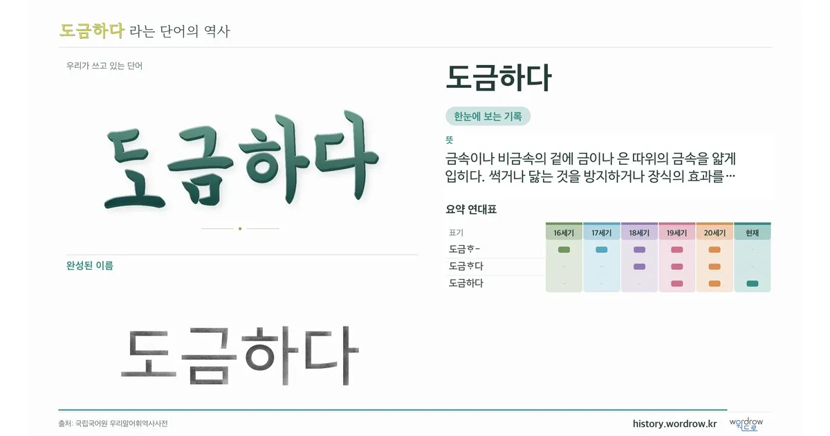 도금하다 대표 이미지
