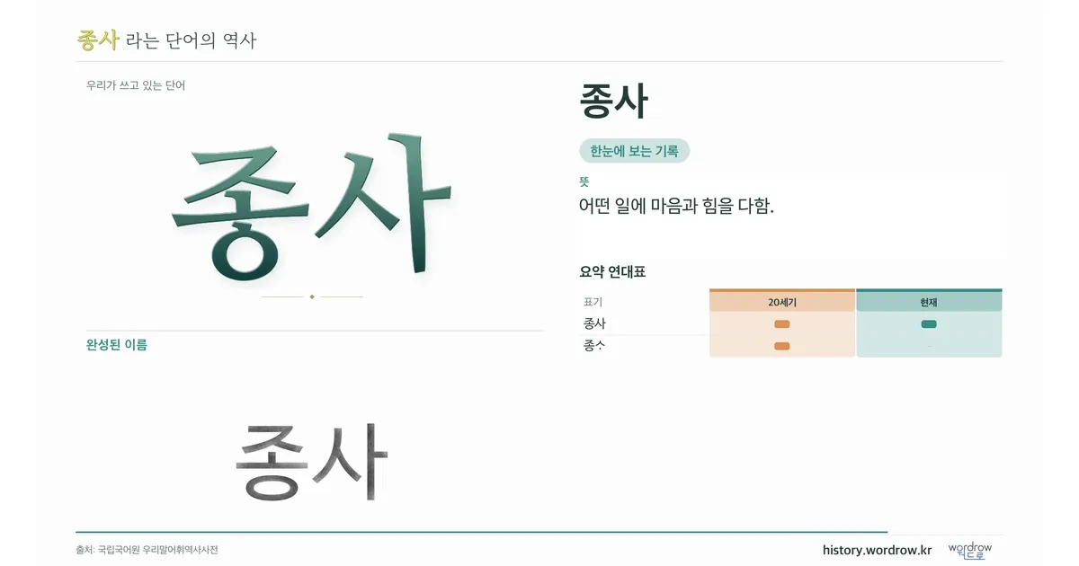 종사 대표 이미지