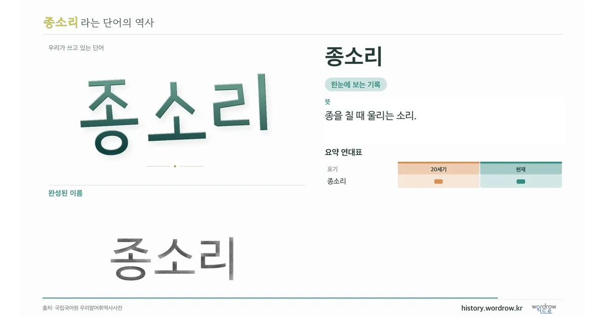 종소리 대표 이미지