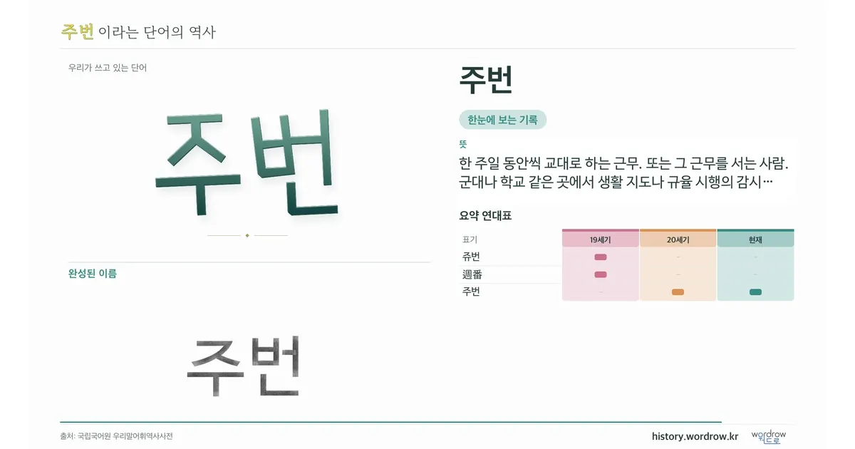 주번 대표 이미지