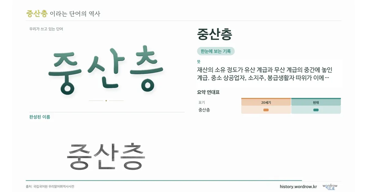 중산층 대표 이미지