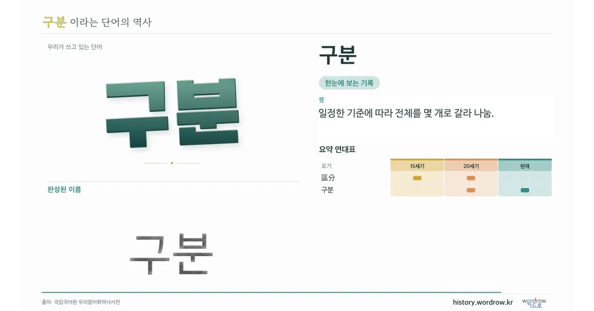 구분 대표 이미지