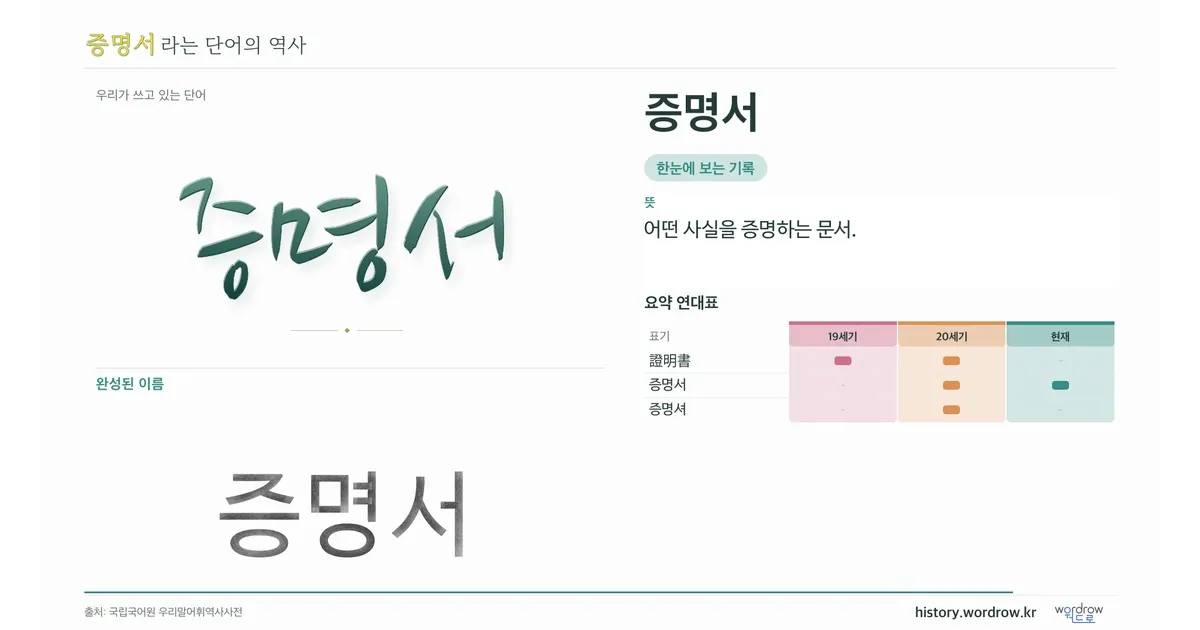 증명서 대표 이미지