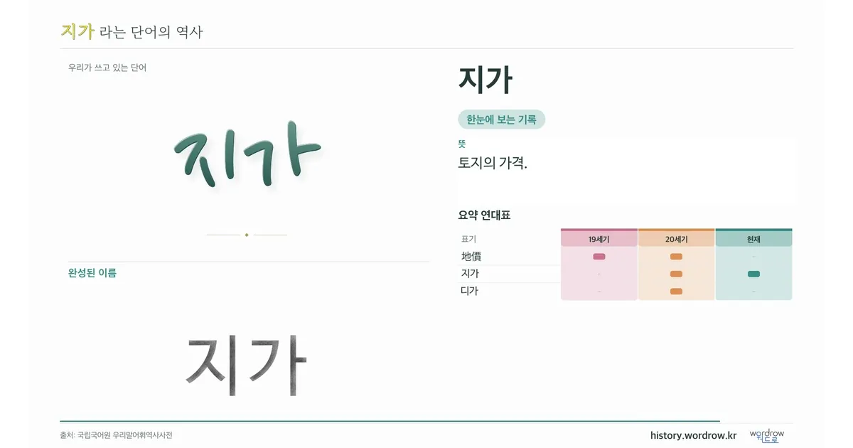 지가 대표 이미지