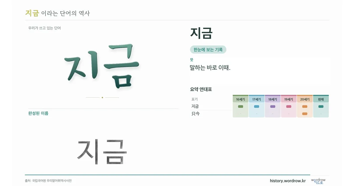 지금 대표 이미지