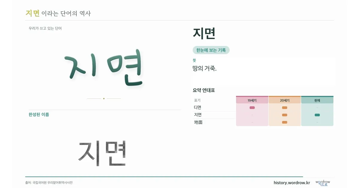 지면 대표 이미지