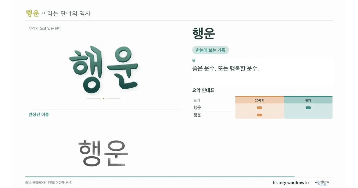 행운 대표 이미지