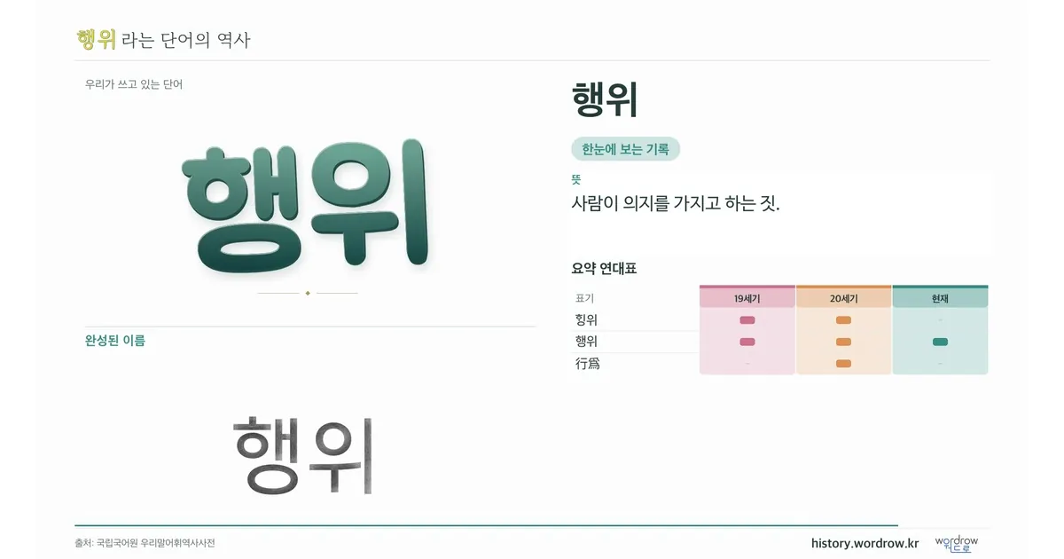 행위 대표 이미지