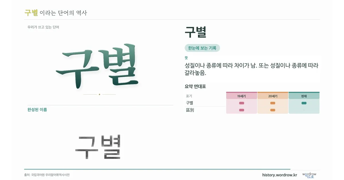 구별 대표 이미지
