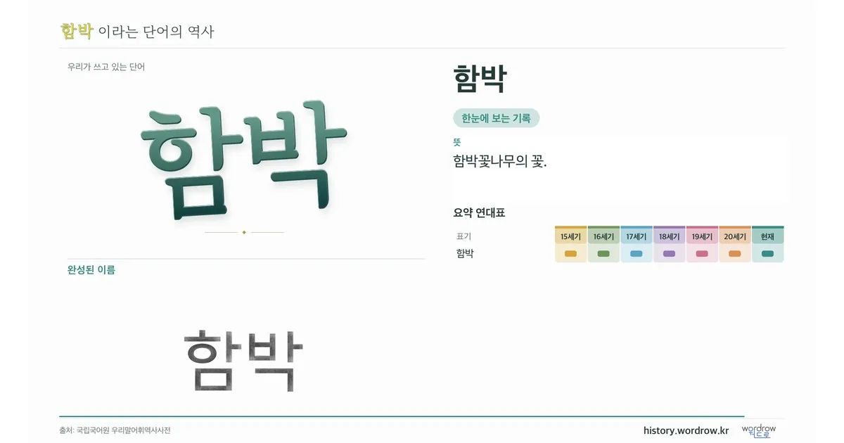 함박 대표 이미지