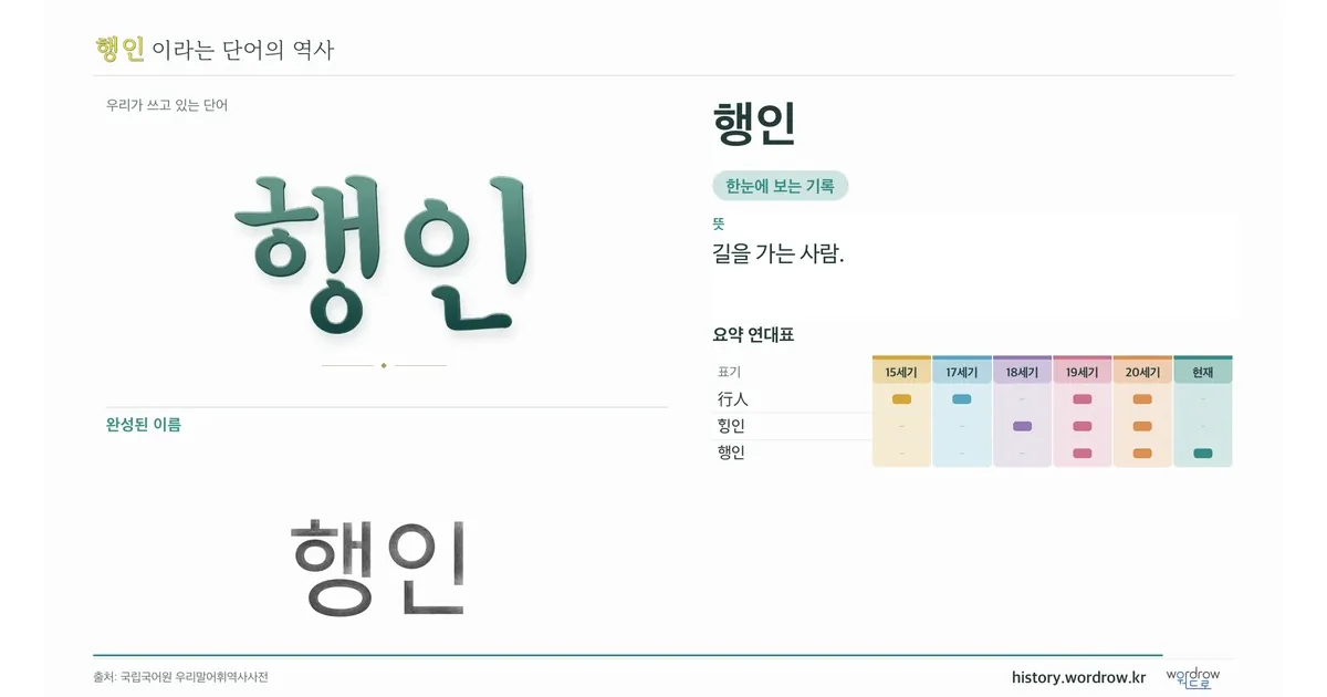 행인 대표 이미지