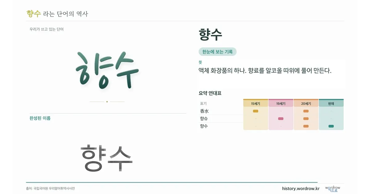 향수 대표 이미지