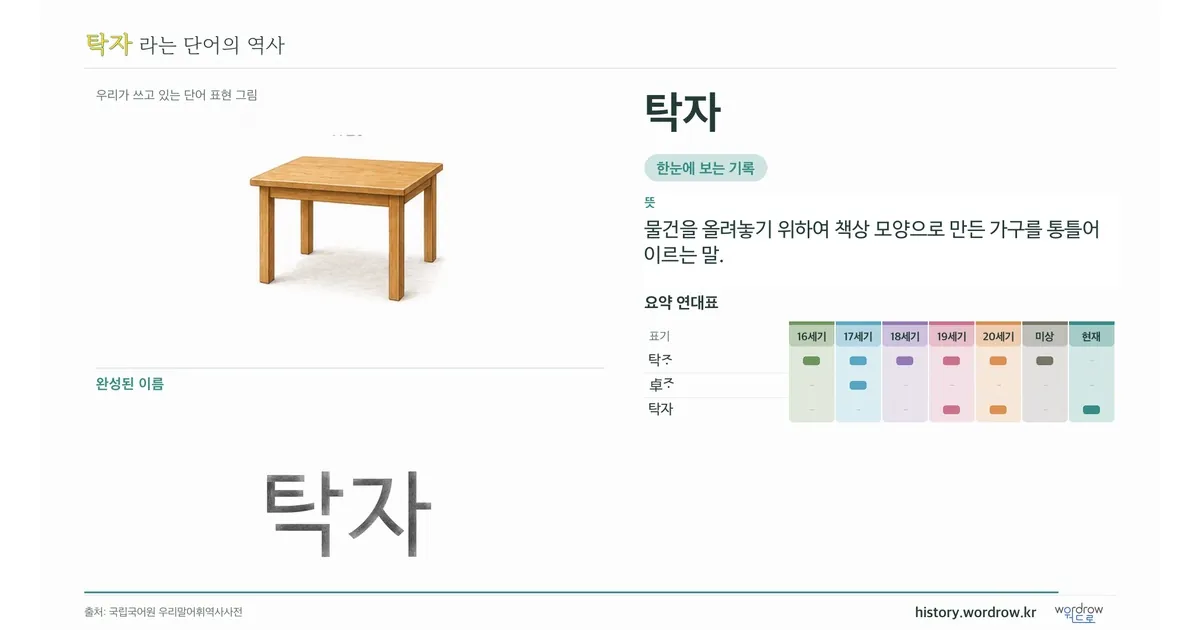 탁자 대표 이미지