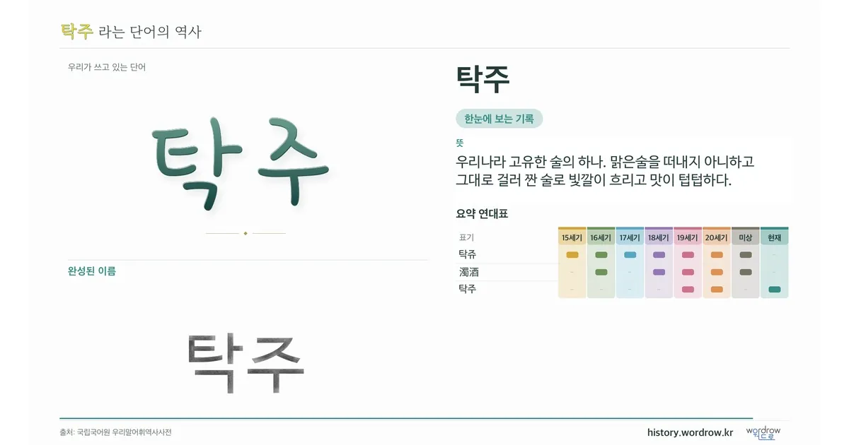 탁주 대표 이미지
