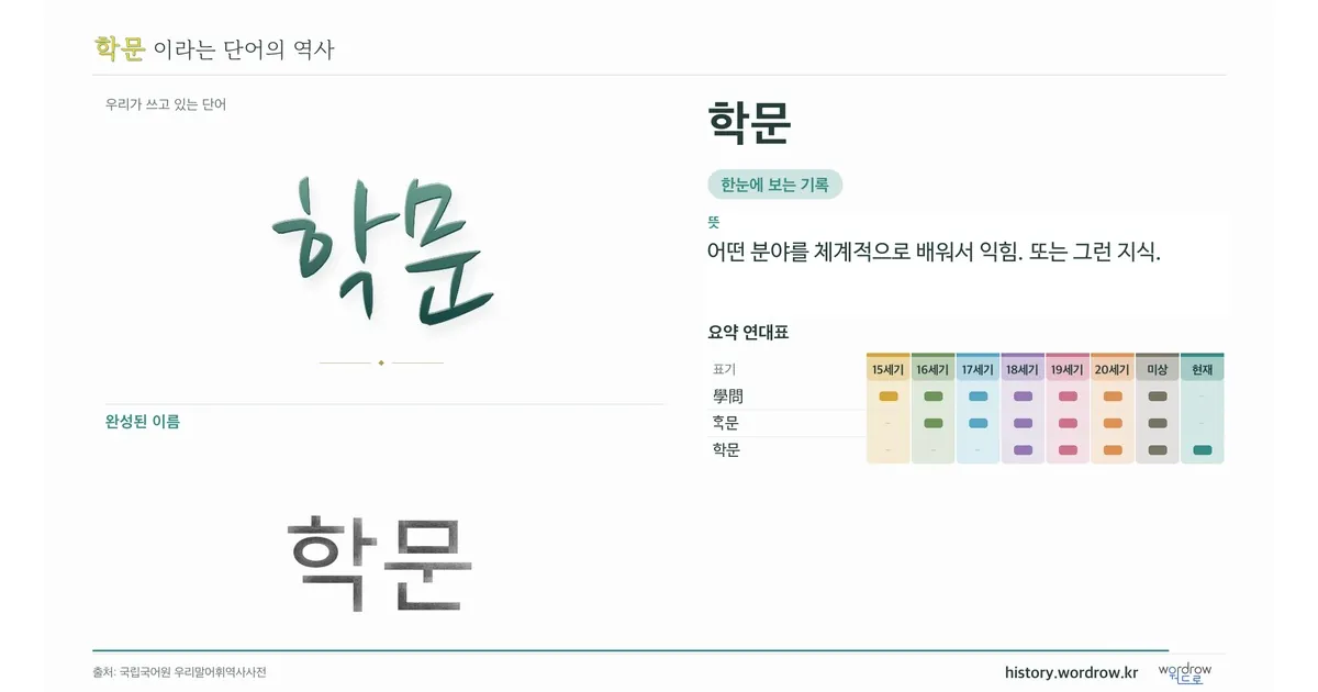 학문 대표 이미지
