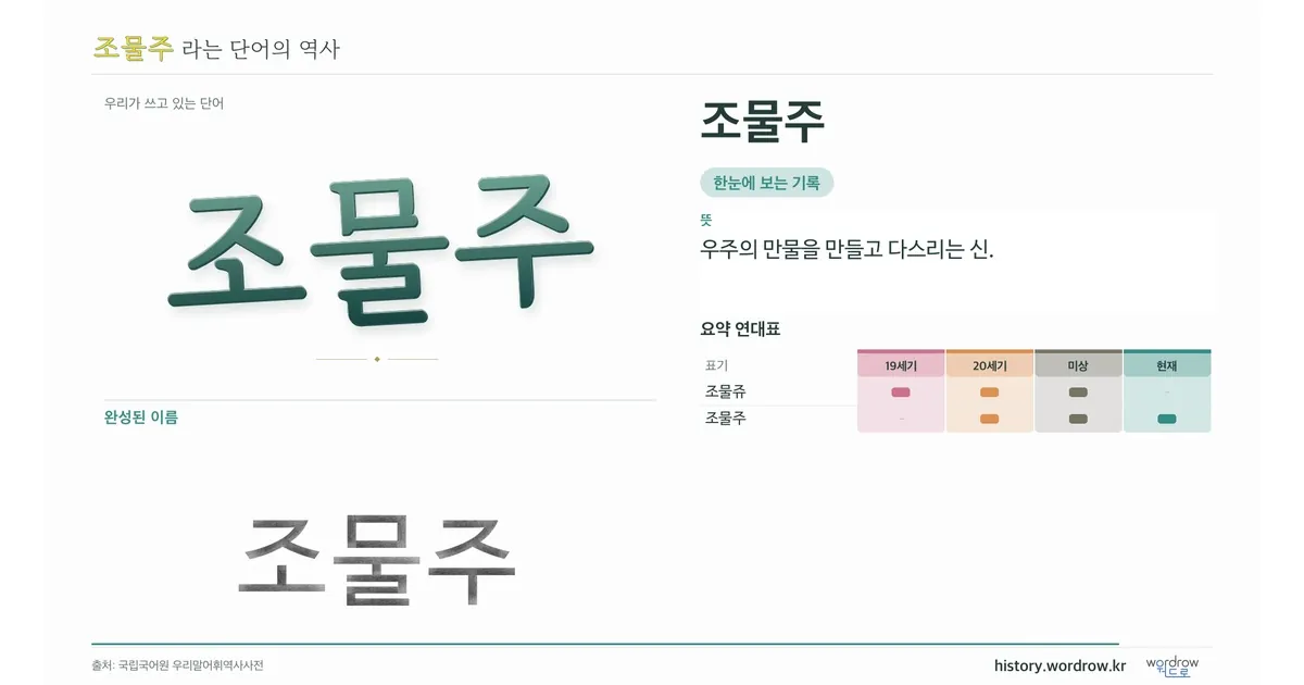 조물주 대표 이미지