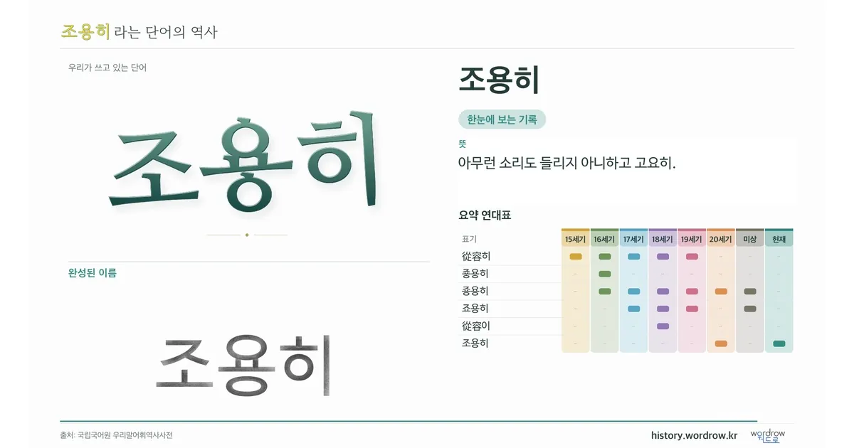 조용히 대표 이미지