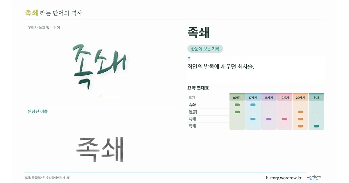 족쇄 대표 이미지
