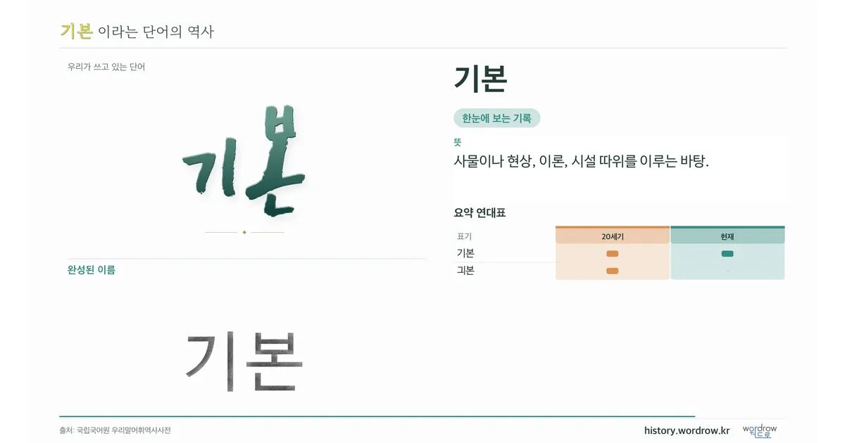 기본 대표 이미지