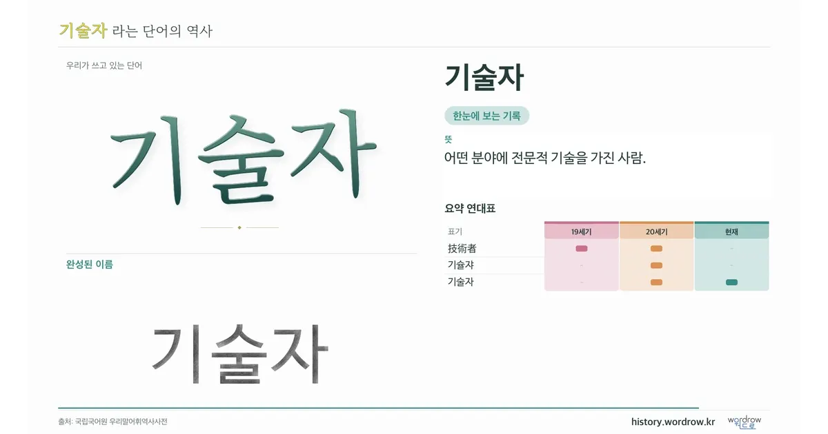 기술자 대표 이미지
