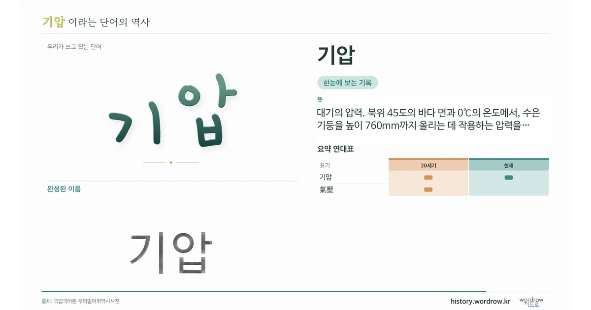 기압 대표 이미지