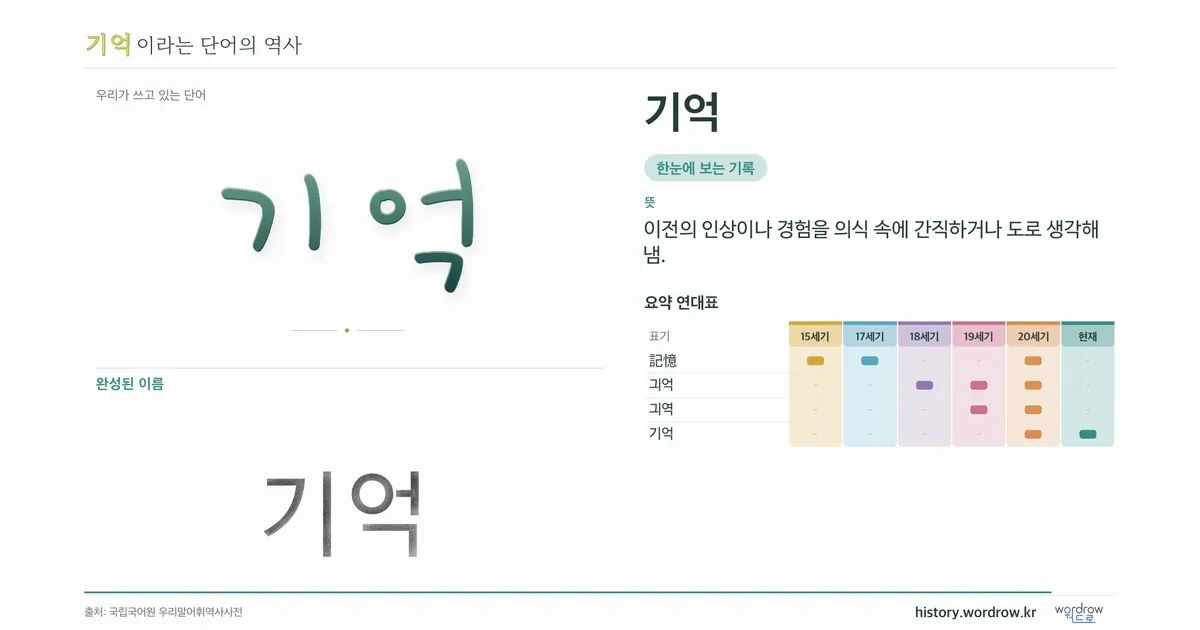기억 대표 이미지