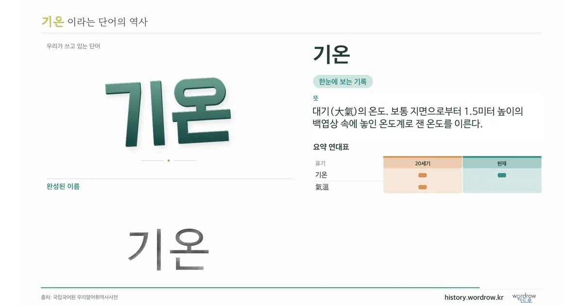 기온 대표 이미지