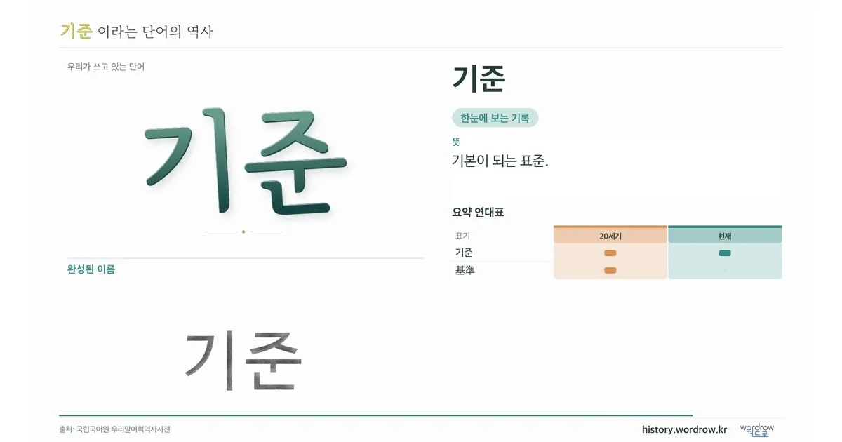 기준 대표 이미지