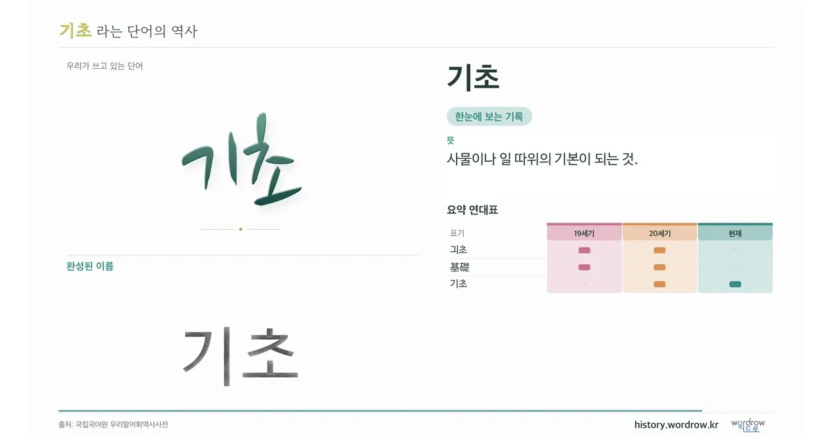 기초 대표 이미지