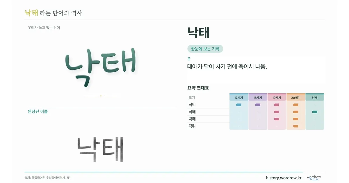 낙태 대표 이미지