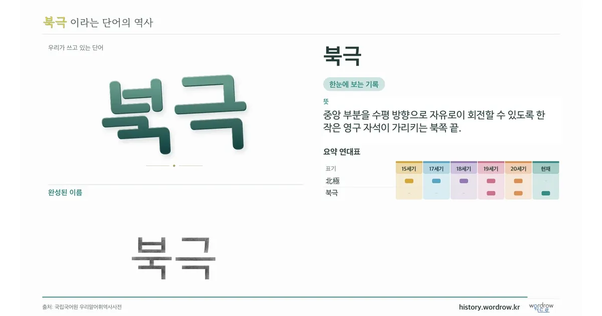 북극 대표 이미지