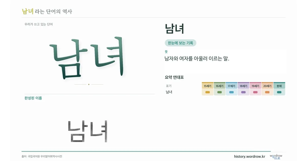 남녀 대표 이미지
