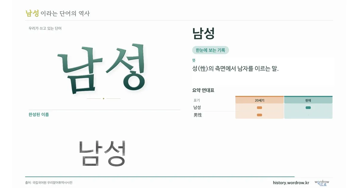 남성 대표 이미지