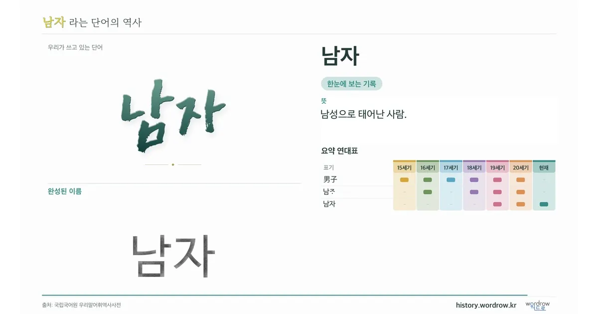 남자 대표 이미지