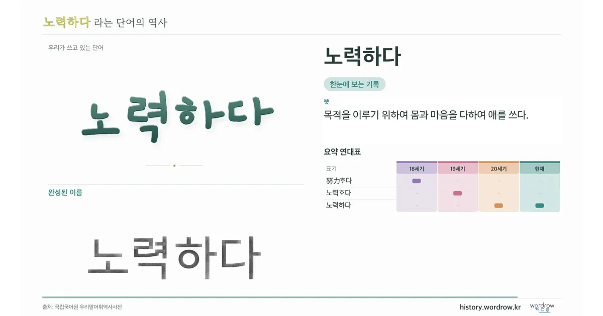 노력하다 대표 이미지