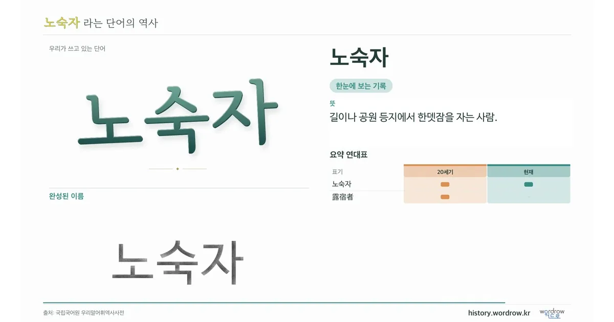 노숙자 대표 이미지