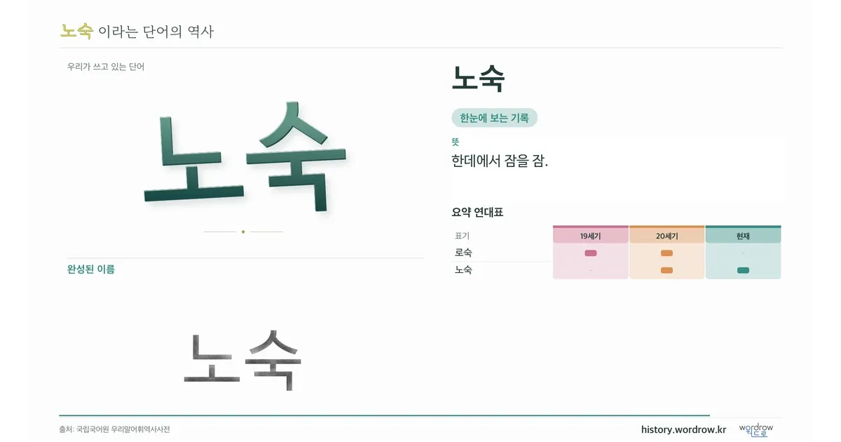 노숙 대표 이미지